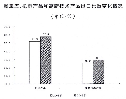 國民經(jīng)濟(jì)和社會發(fā)展計劃報告、中央和地方預(yù)算報告發(fā)布