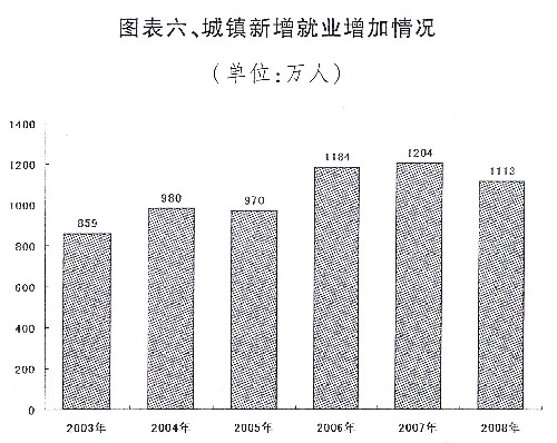 國民經(jīng)濟和社會發(fā)展計劃報告、中央和地方預(yù)算報告發(fā)布