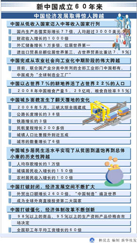 四大轉(zhuǎn)型點中未來中國經(jīng)濟生死穴
