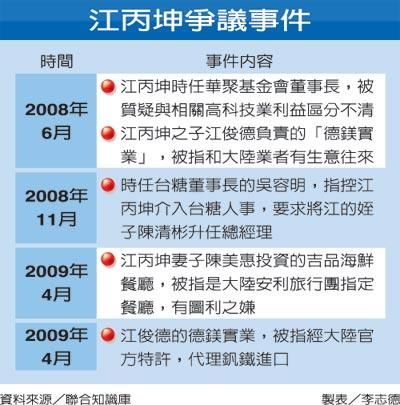 江丙坤突辭?；鶗?huì)董事長(zhǎng)：“適當(dāng)時(shí)機(jī) 揮手告別”