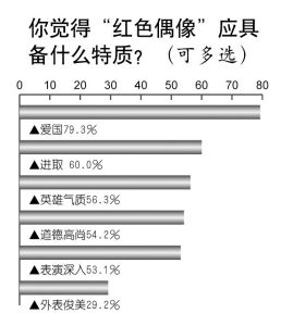 為何今年飛天獎(jiǎng)“紅劇”特別紅