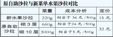 北京必勝客取消“自助沙拉” 拒談成本只說“轉型”